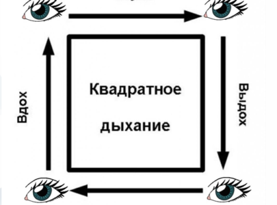 Техника «Дыхание по квадрату»